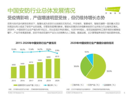 中国AI安防产业全景 市场规模、行业趋势与技术咨询洞察