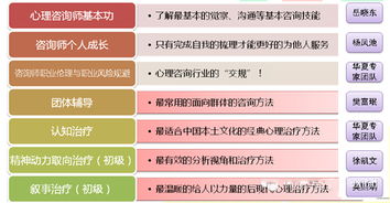 深圳心理咨询技能培训 从CETTIC认证到实务技能的全方位进阶指南